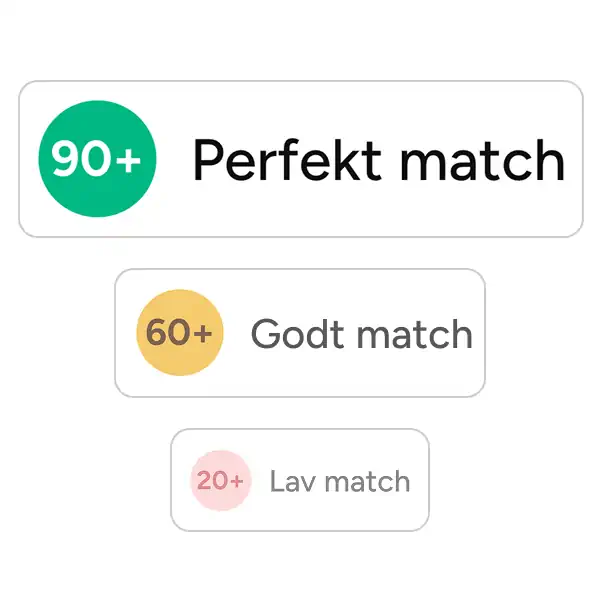 Personlig Bilscore